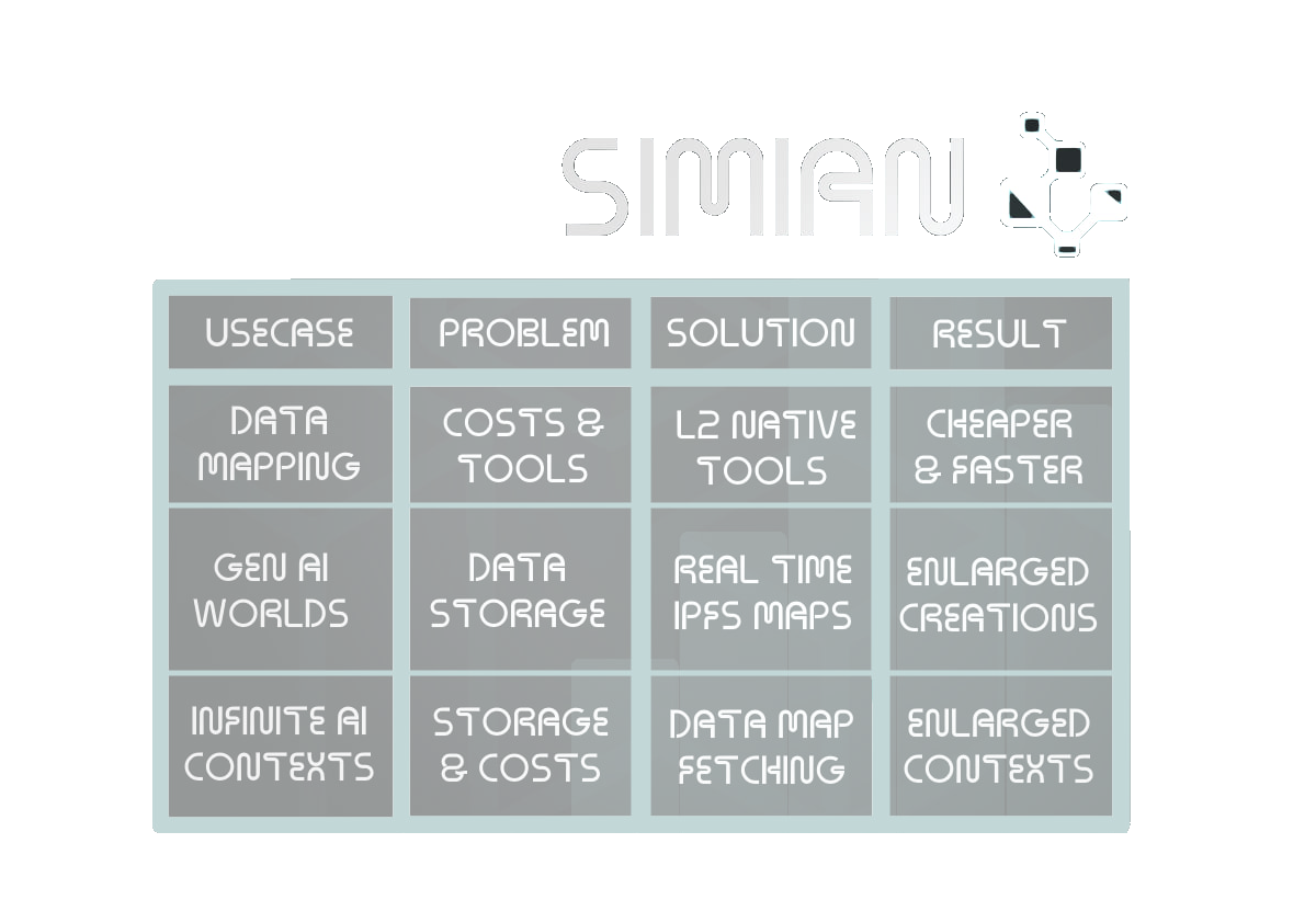 Futuristic Chart